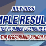 MPLE Result July 2025 - TOP PERFORMING SCHOOLS