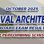 Naval Architect Board Exam Result October 2025 - TOP PERFORMING SCHOOLS